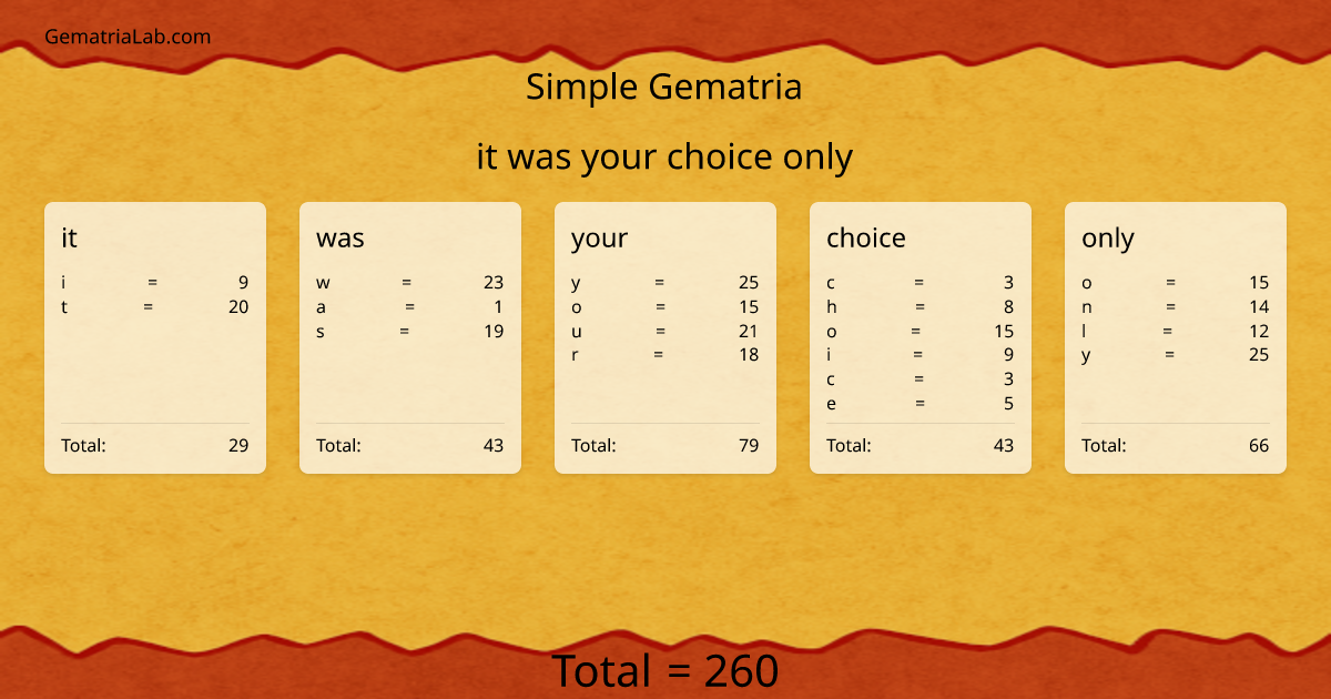 it was your choice only in simple Gematria
